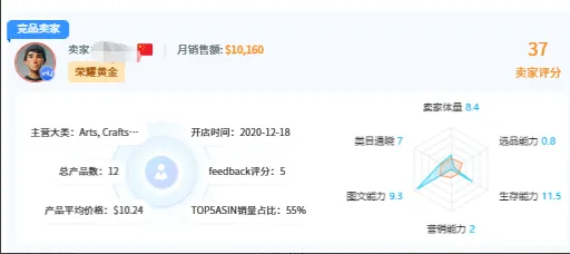 特朗普即将上任！2025年跨境人迎大变局如何破局？