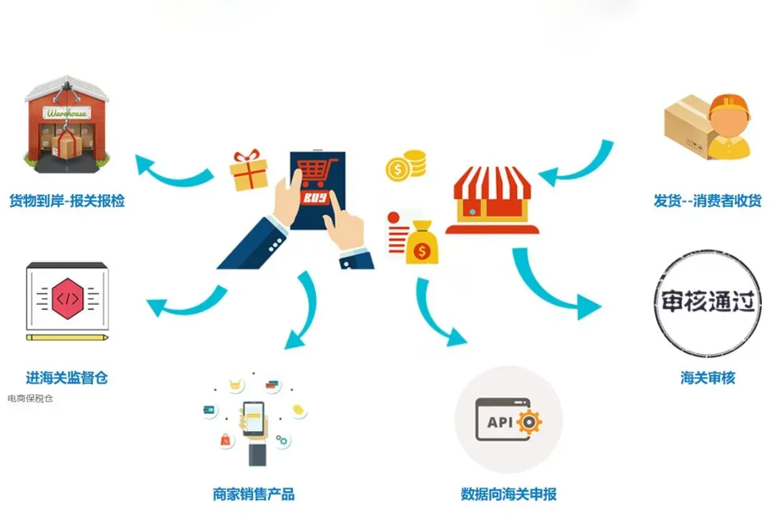 什么是跨境物流?包含哪些内容?