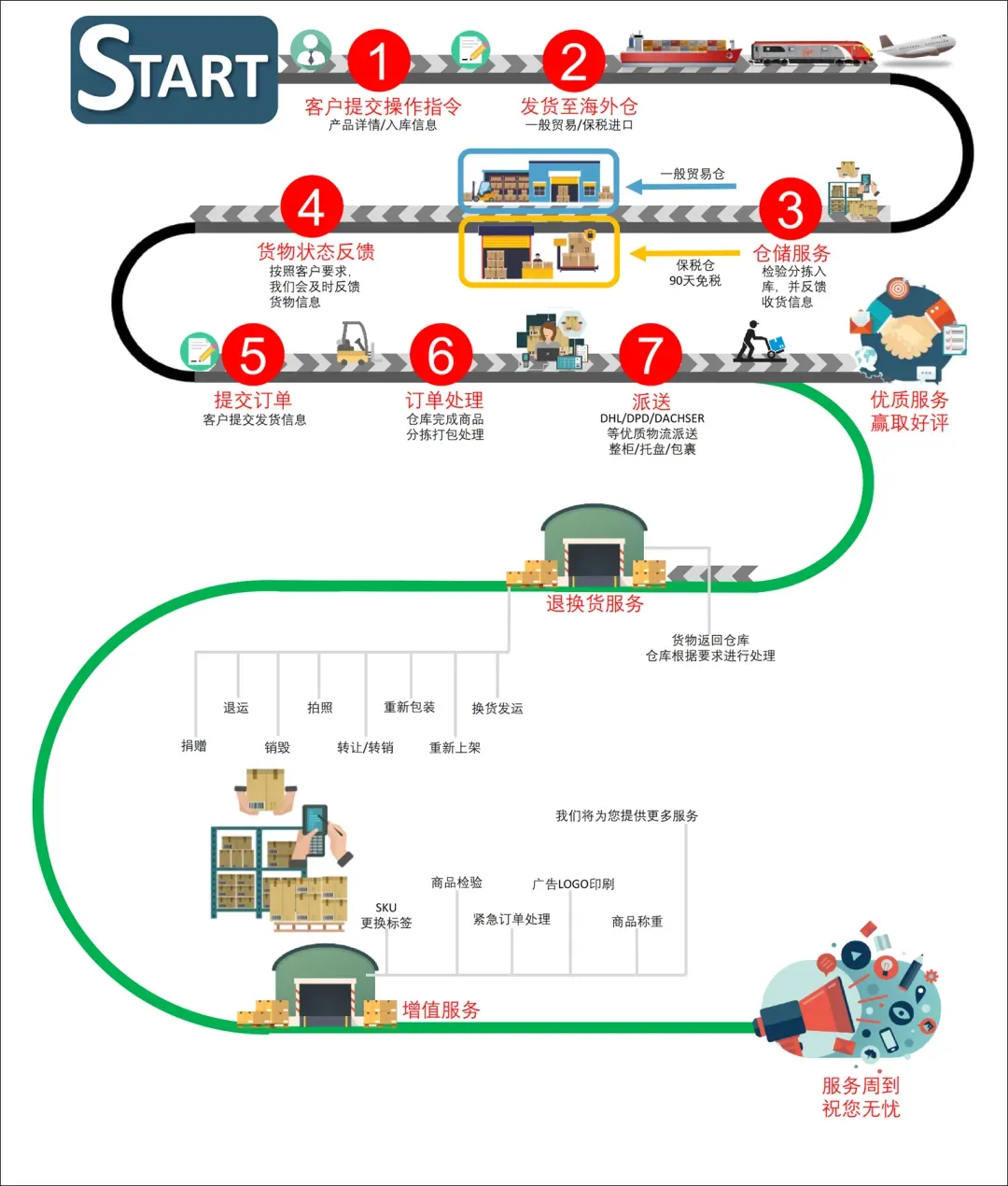 什么是跨境物流?包含哪些内容?