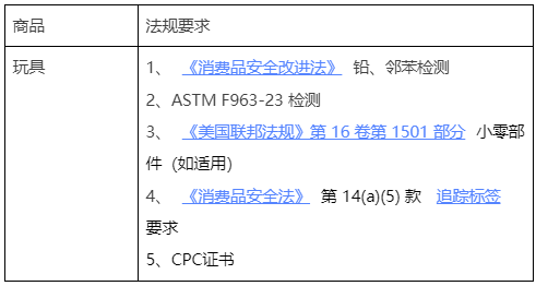 阿里巴巴国际站儿童玩具销往美国合规要求解读