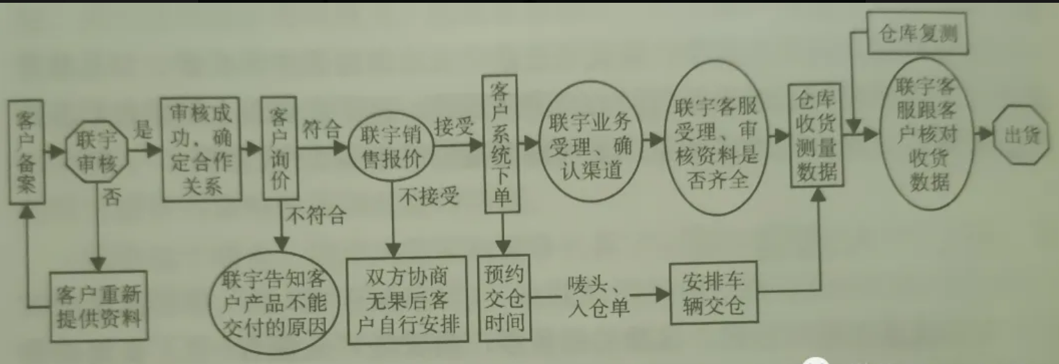 跨境物流基础知识有哪些？物流基础知识大全