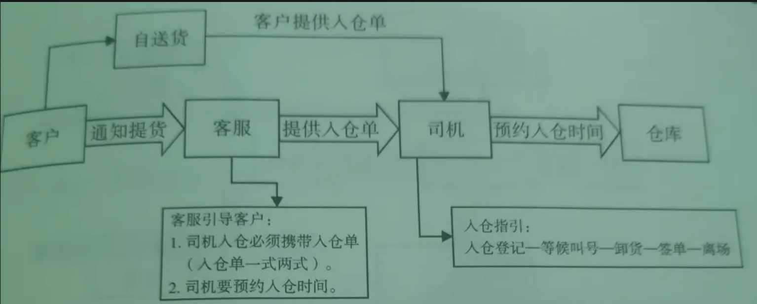 跨境物流基础知识有哪些？物流基础知识大全