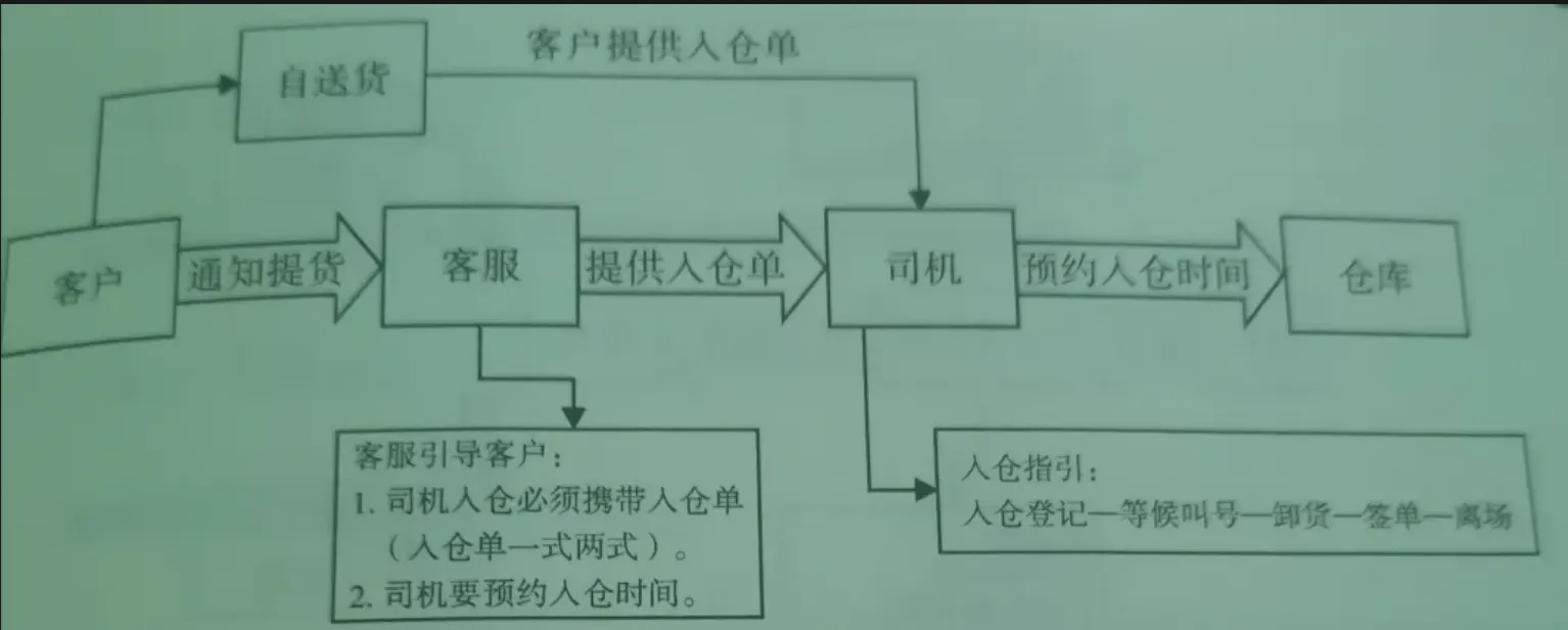 跨境物流基础知识有哪些？物流基础知识大全