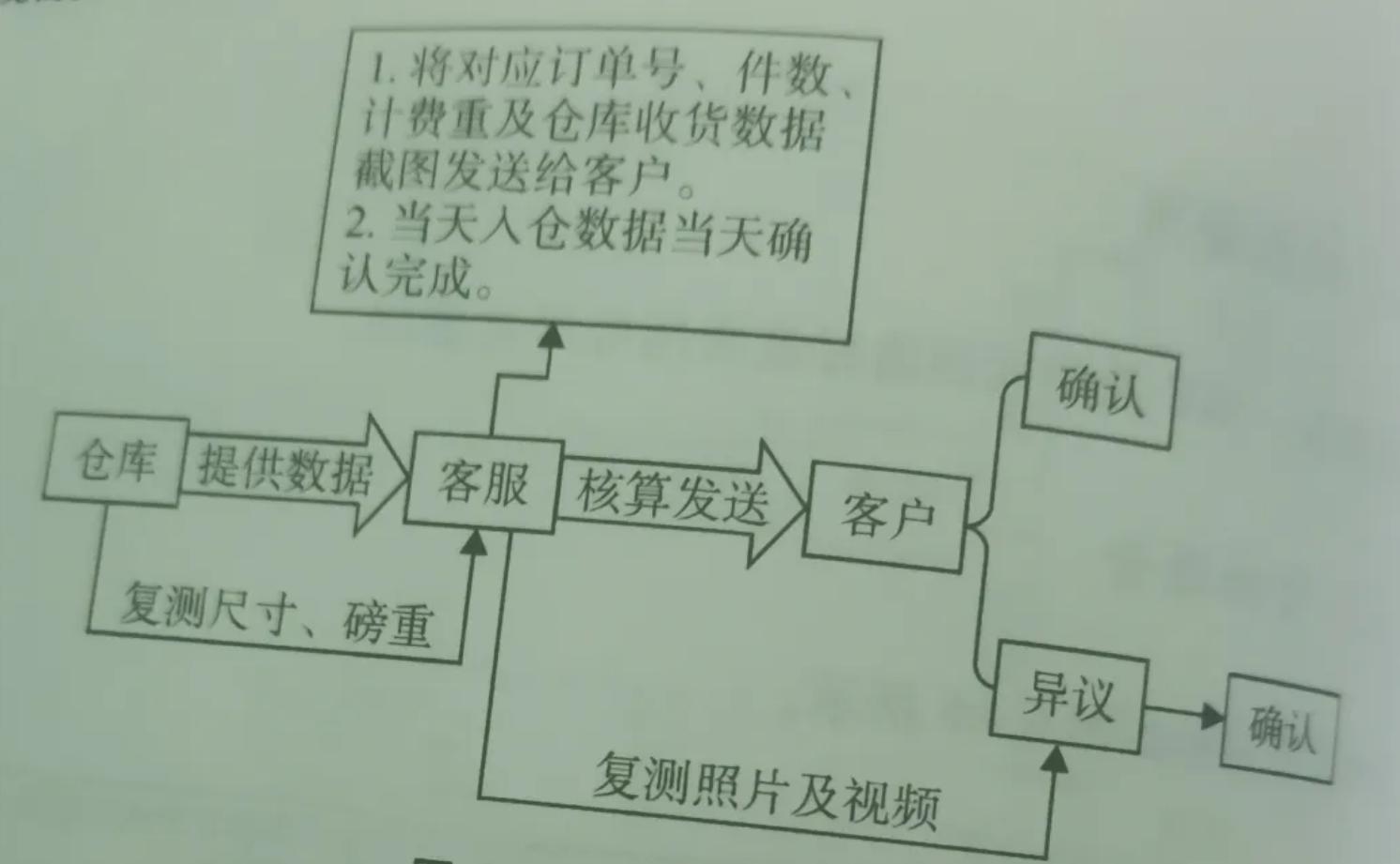 跨境物流基础知识有哪些？物流基础知识大全