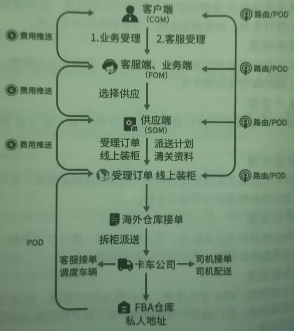 跨境物流基础知识有哪些？物流基础知识大全