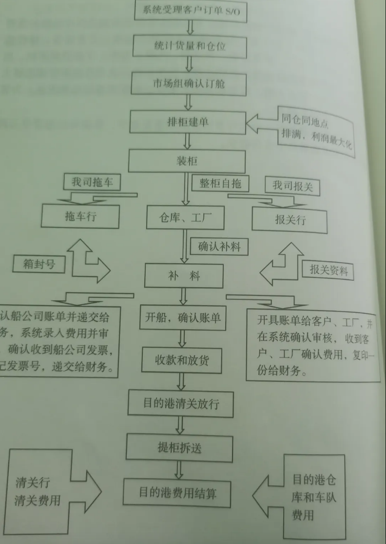 跨境物流基础知识有哪些？物流基础知识大全