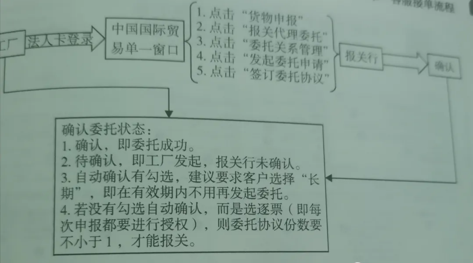 跨境物流基础知识有哪些？物流基础知识大全