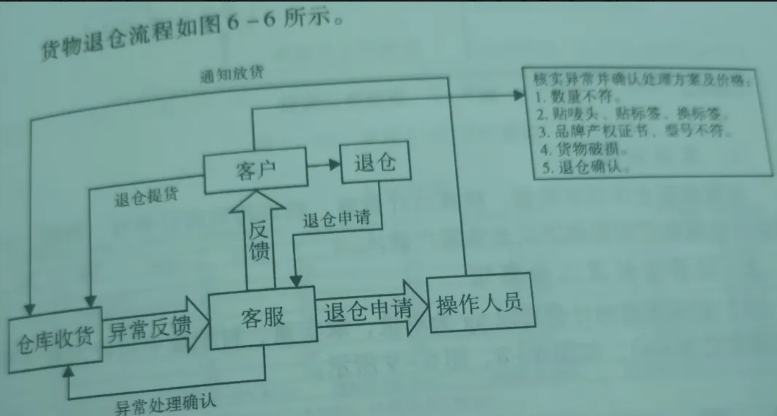 跨境物流基础知识有哪些？物流基础知识大全