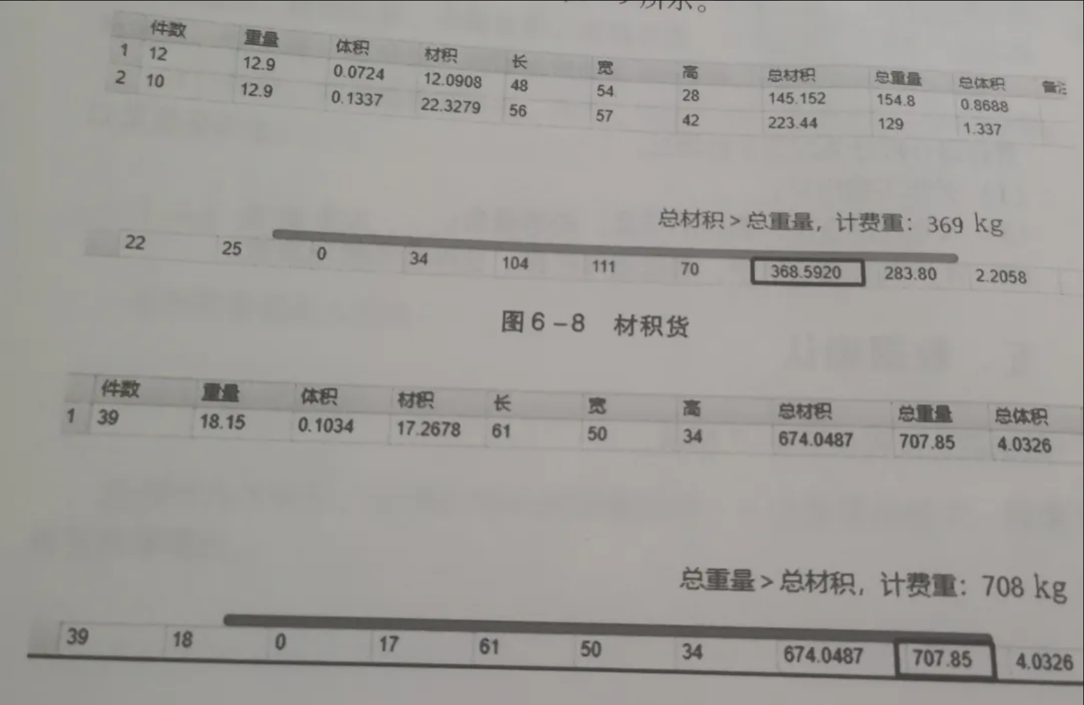 跨境物流基础知识有哪些？物流基础知识大全