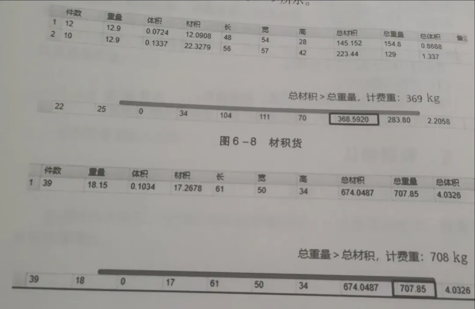 跨境物流基础知识有哪些？物流基础知识大全