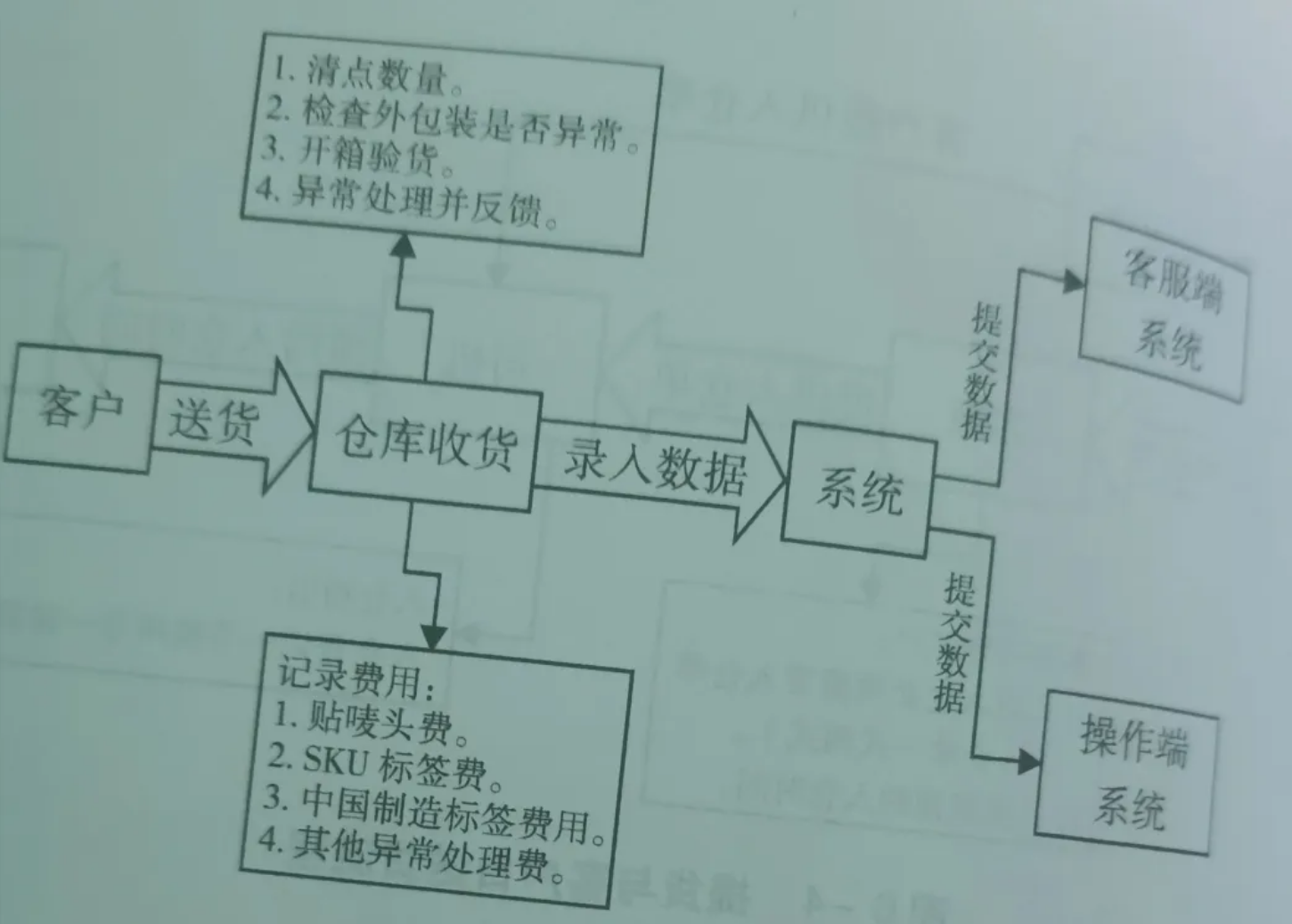 跨境物流基础知识有哪些？物流基础知识大全