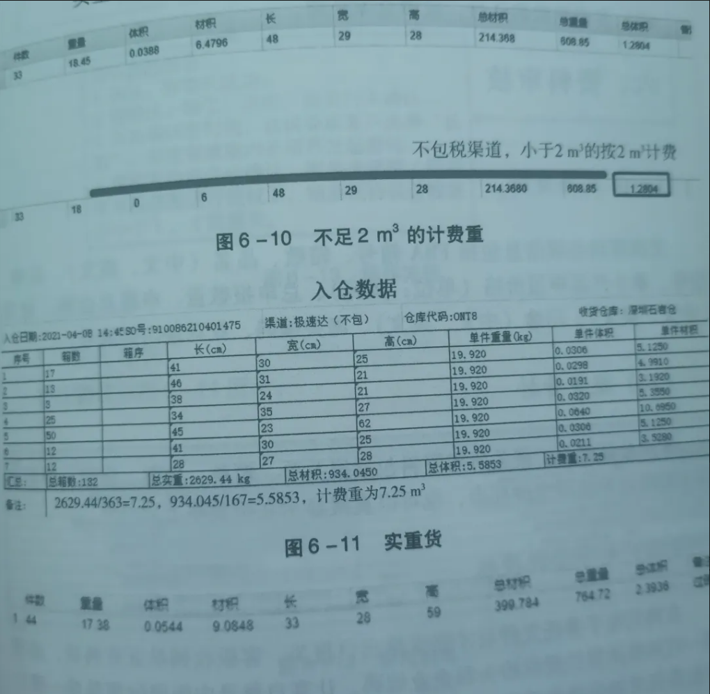 跨境物流基础知识有哪些？物流基础知识大全