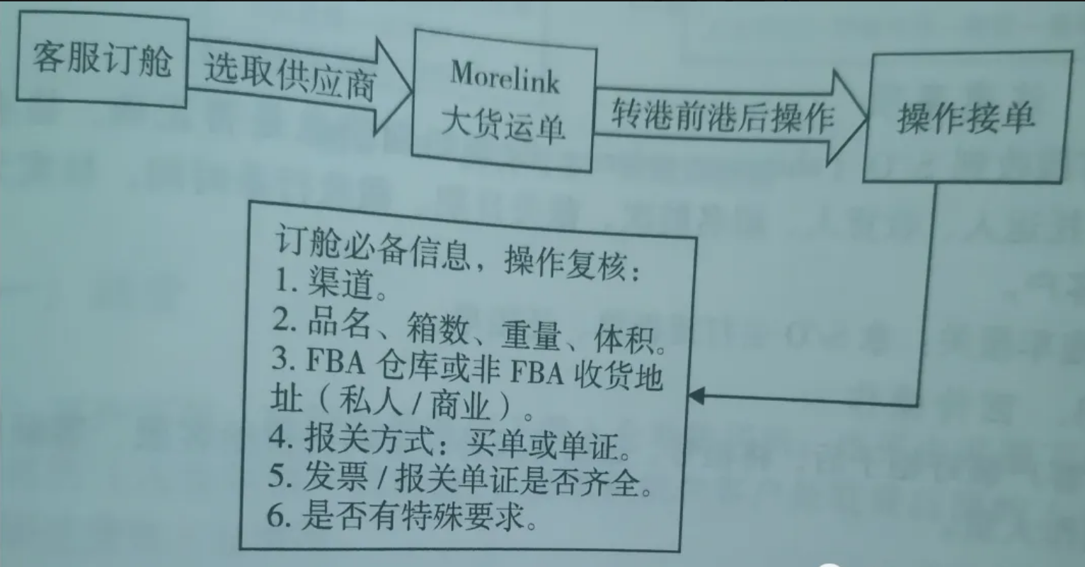 跨境物流基础知识有哪些？物流基础知识大全