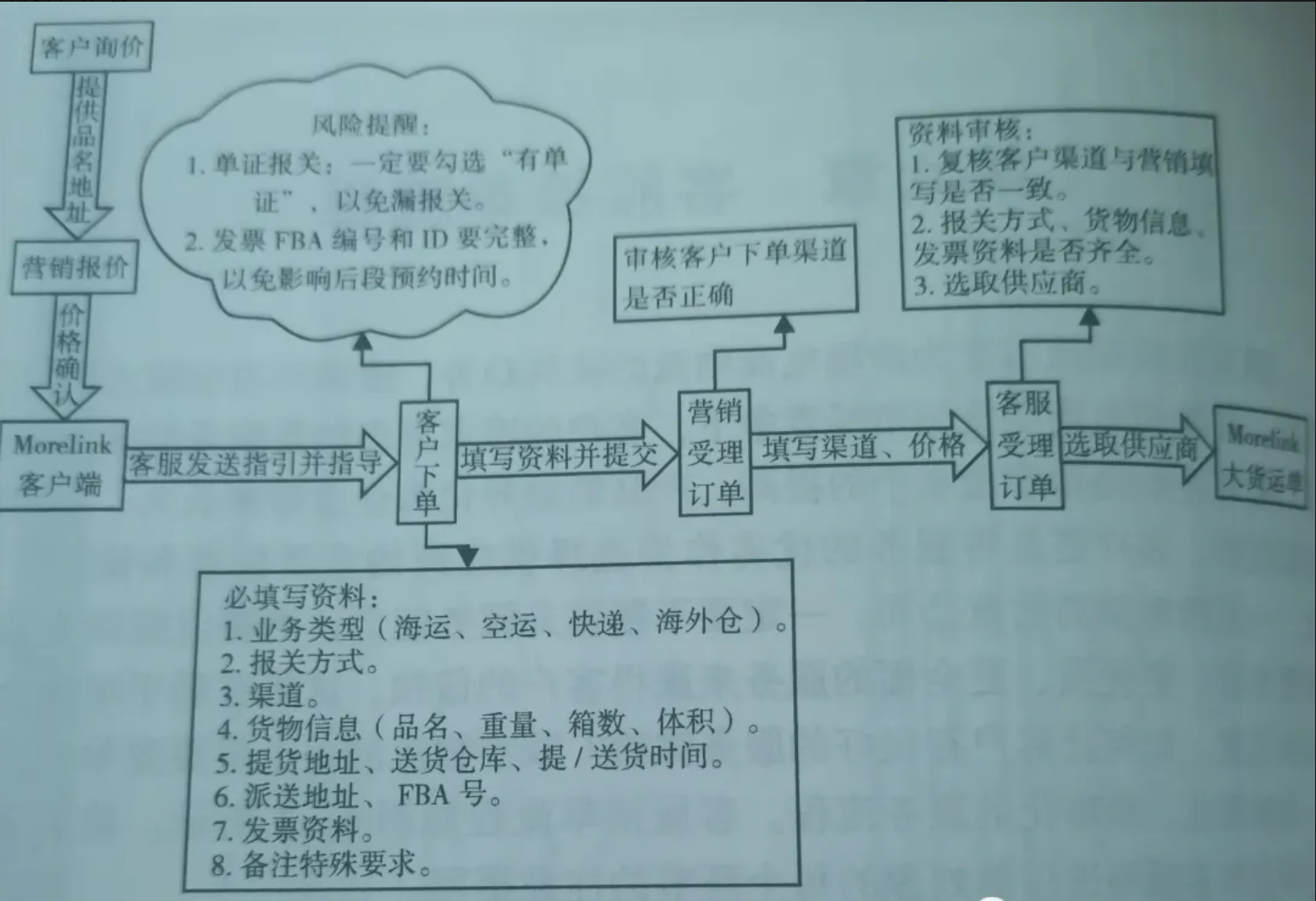 跨境物流基础知识有哪些？物流基础知识大全