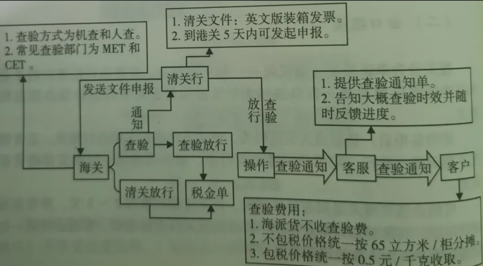 跨境物流基础知识有哪些？物流基础知识大全