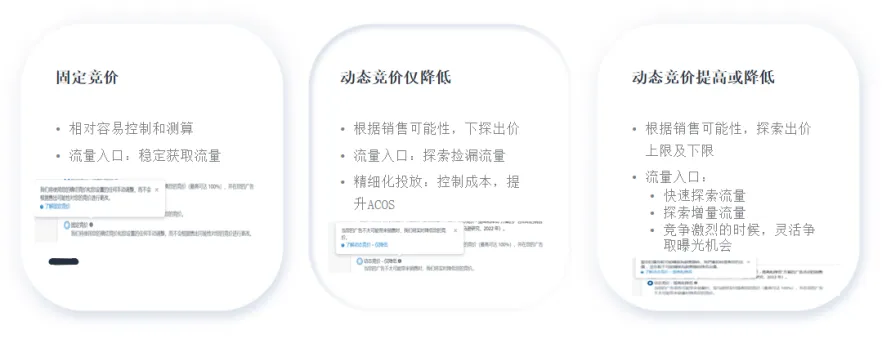 竞价技巧，你选对了吗？（亚马逊广告竞价底层逻辑）