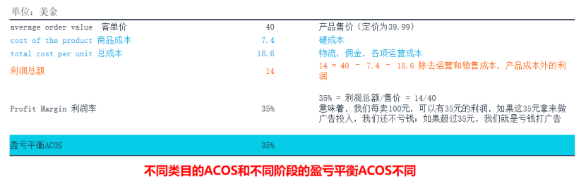 竞价技巧，你选对了吗？（亚马逊广告竞价底层逻辑）