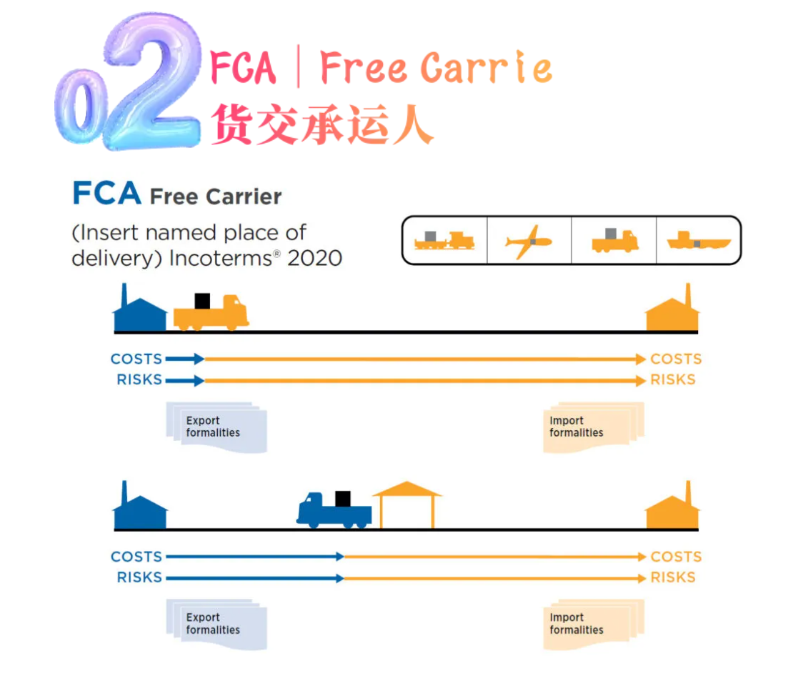 跨境物流通用的7个运输方式对比