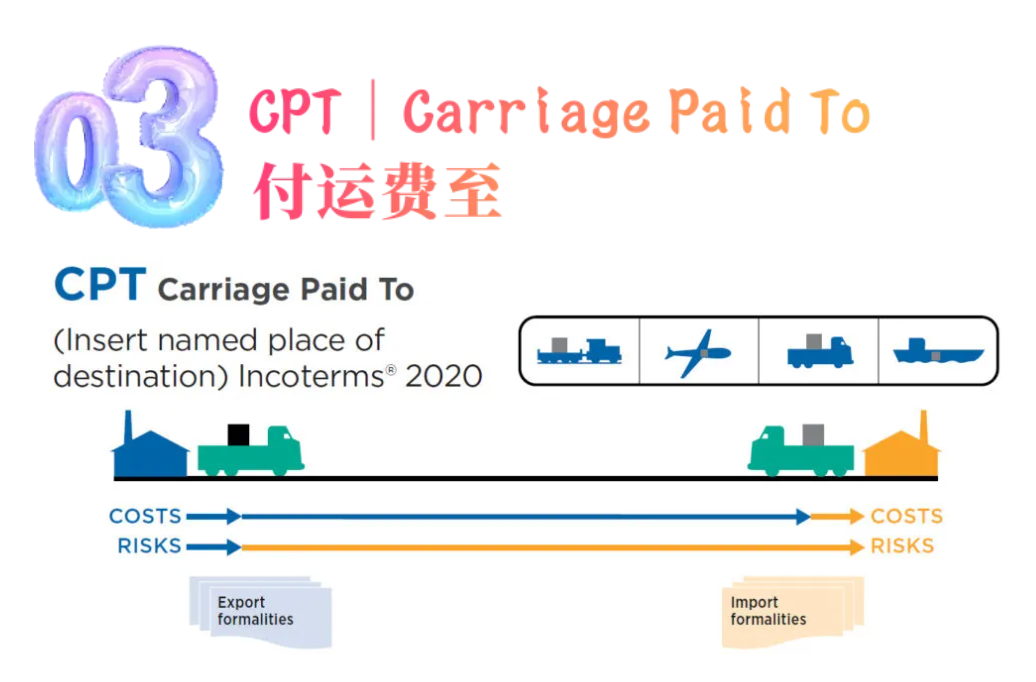 跨境物流通用的7个运输方式对比