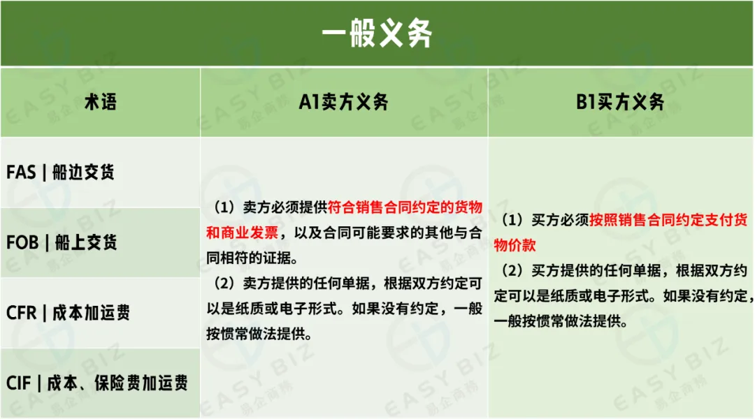 跨境物流适用于海运和内河水运规则的4个术语是什么？