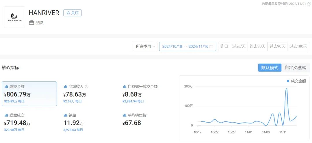 深圳老板在TikTok东南亚卖吸尘器,单月吸金800万