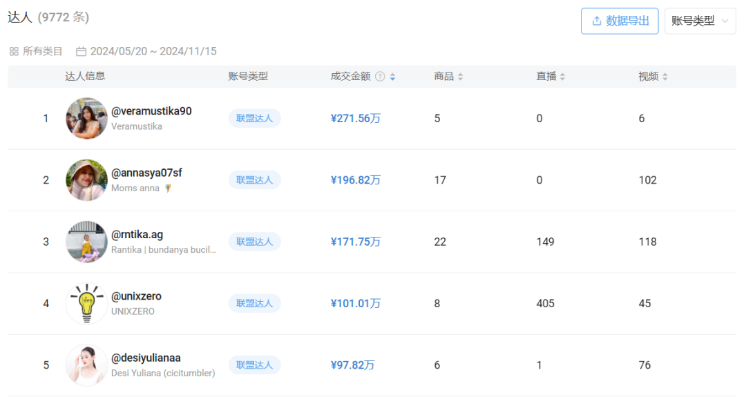 深圳老板在TikTok东南亚卖吸尘器，单月吸金800万