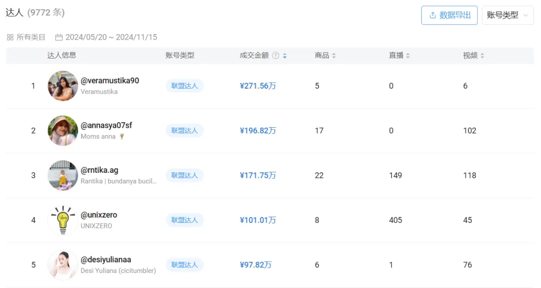 深圳老板在TikTok东南亚卖吸尘器,单月吸金800万