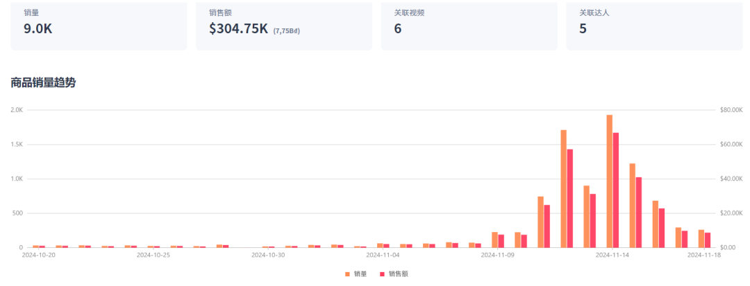 特朗普圣诞节贺卡走红！近一周销售额超18万美金