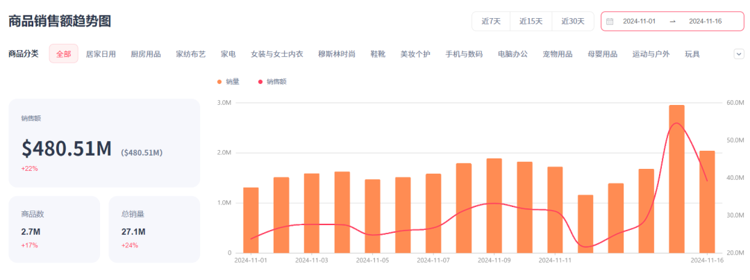 特朗普圣诞节贺卡走红！近一周销售额超18万美金