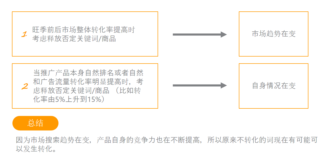 否定关键词不会用？为你解答否定投放策略问题