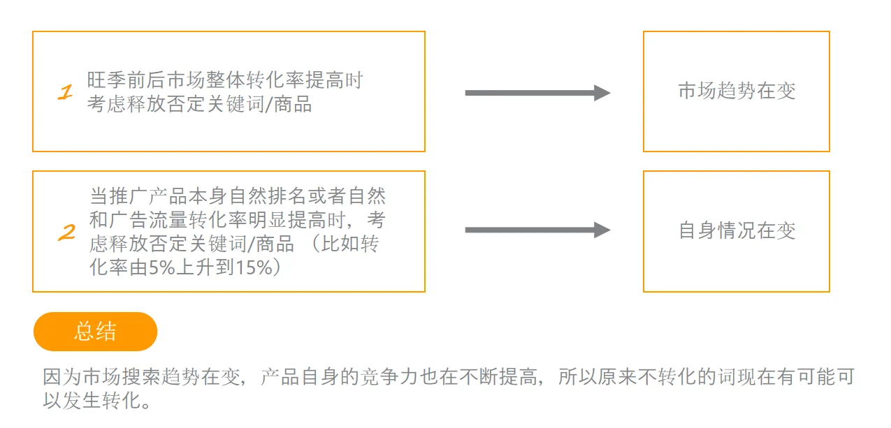 否定关键词不会用?为你解答否定投放策略问题