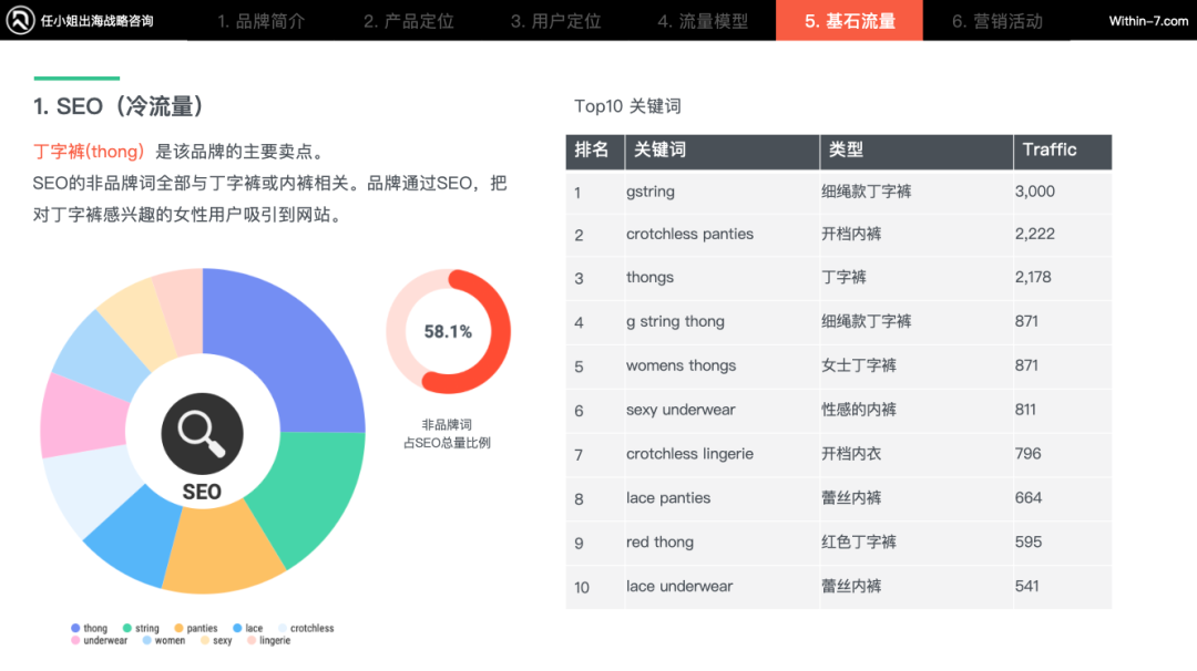 跨境内衣品类红海市场新解法！“内裤+情趣”定位年销千万美金