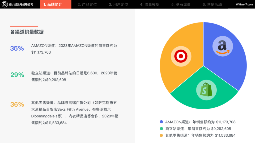 跨境内衣品类红海市场新解法！“内裤+情趣”定位年销千万美金