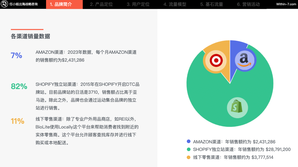 打透一个场景、一个人群，“烧烤+储能”户外用品卖爆千万美金！｜任小姐案例周评会