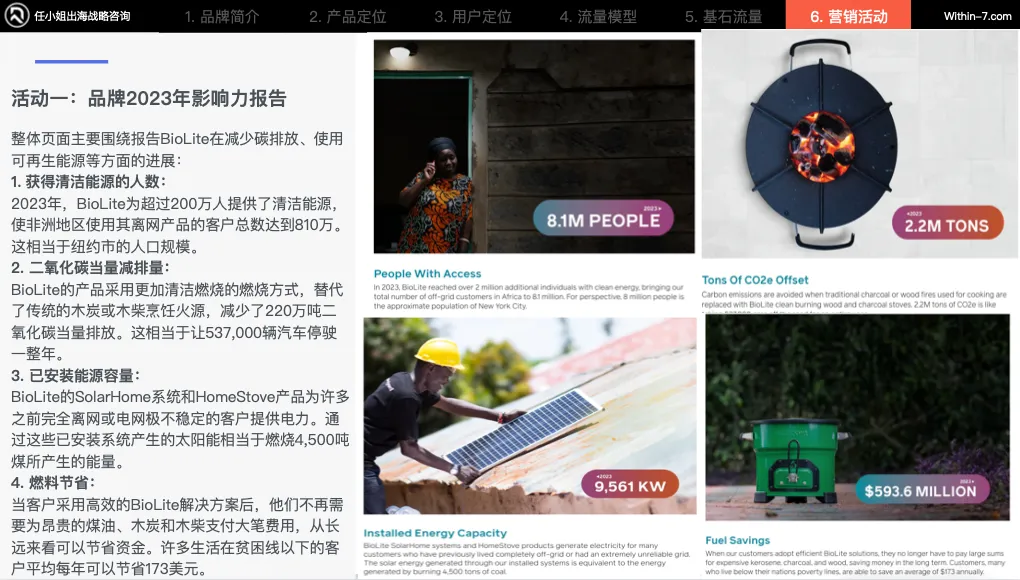 打透一个场景、一个人群，“烧烤+储能”户外用品卖爆千万美金！｜任小姐案例周评会