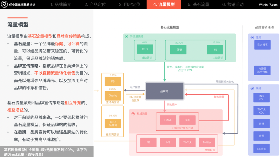 滑雪运动：从小众爱好走向万亿市场！跨境卖家如何打开“冰雪经济”？