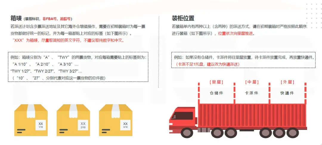 美国专线物流运输各流程是什么?美国专线流程图解
