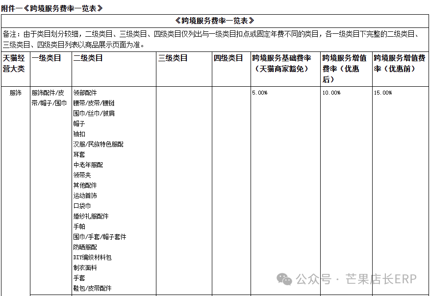 东南亚双11没单的原因找到了！！！