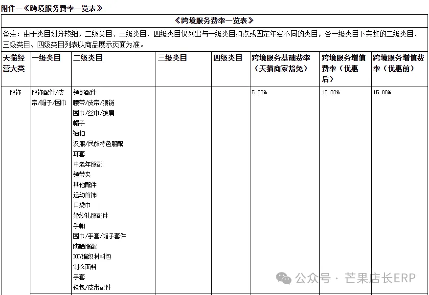 东南亚双11没单的原因找到了!!!