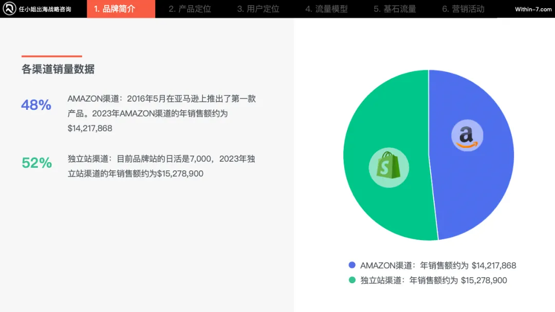 宠物细分赛道产品卖贵反而更好?宠物产品的"婴儿化"趋势|任小姐案例周评会