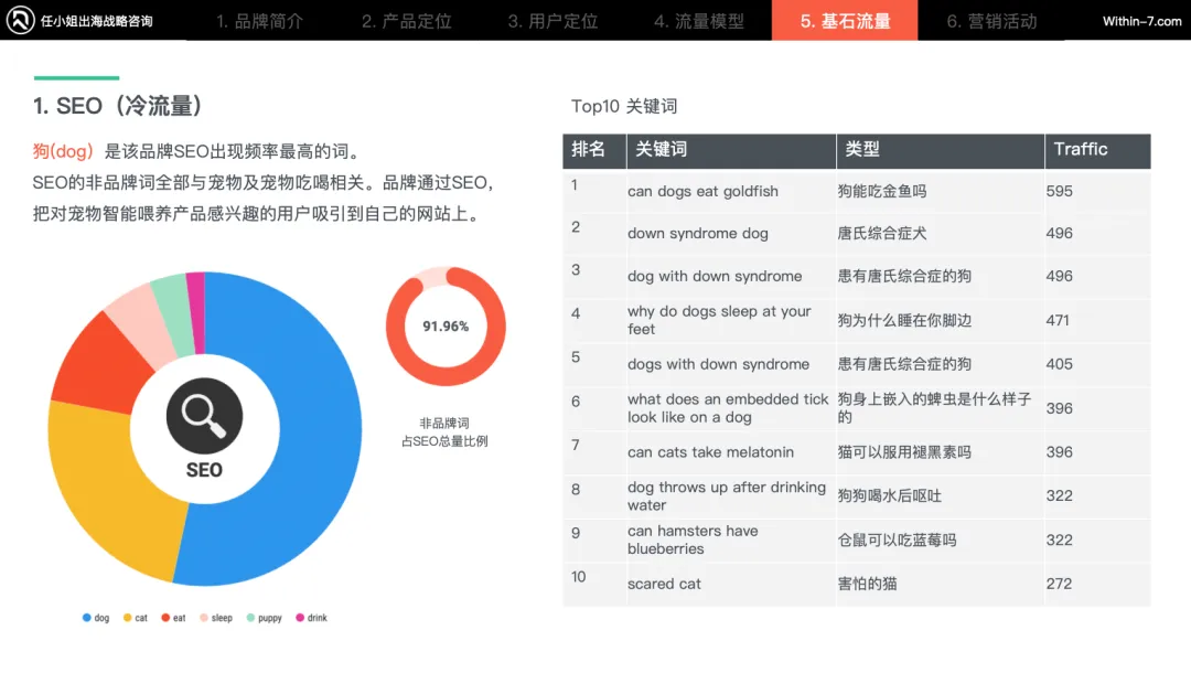 宠物细分赛道产品卖贵反而更好?宠物产品的"婴儿化"趋势|任小姐案例周评会