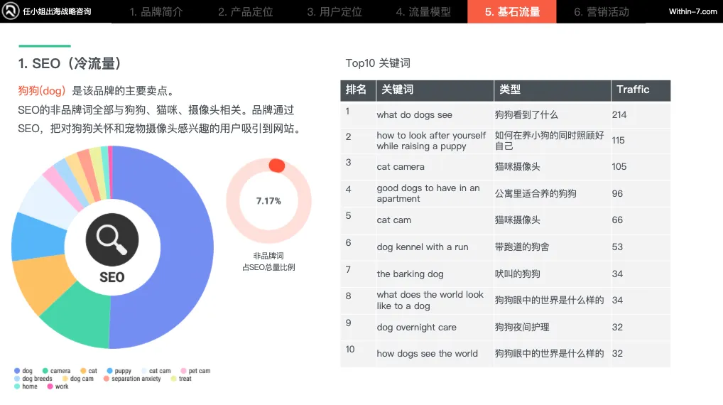 宠物细分赛道产品卖贵反而更好?宠物产品的"婴儿化"趋势|任小姐案例周评会