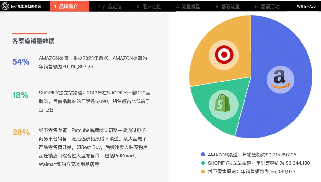 宠物细分赛道产品卖贵反而更好?宠物产品的"婴儿化"趋势|任小姐案例周评会