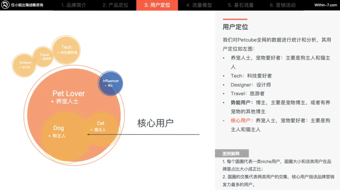 宠物细分赛道产品卖贵反而更好?宠物产品的"婴儿化"趋势|任小姐案例周评会