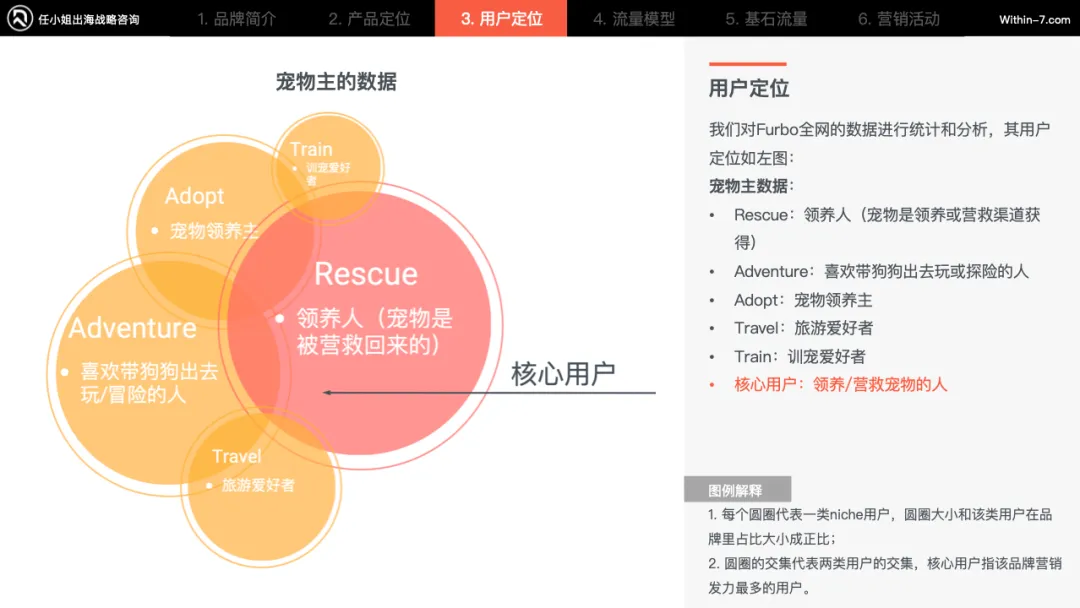 宠物细分赛道产品卖贵反而更好?宠物产品的"婴儿化"趋势|任小姐案例周评会