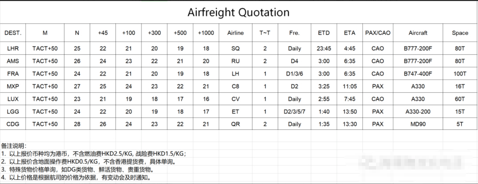 跨境物流空运价格要素解析及All in和++的区别详解