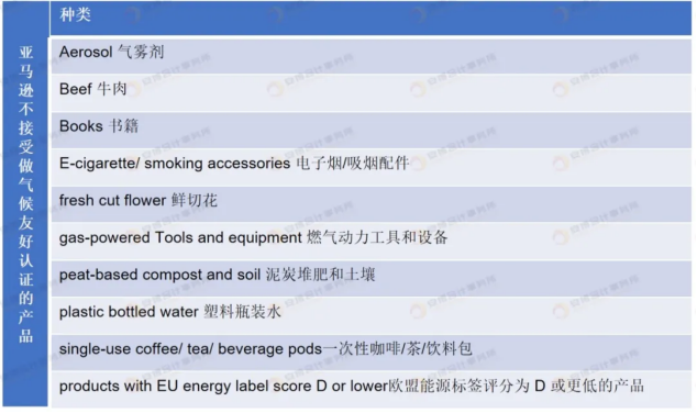 亚马逊气候友好承诺认证（绿标）如何申请