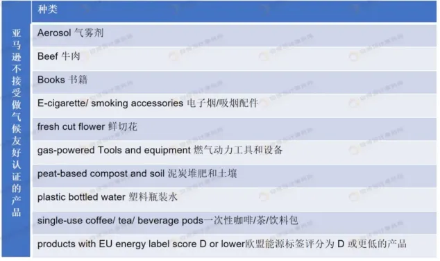 亚马逊气候友好承诺认证(绿标)如何申请