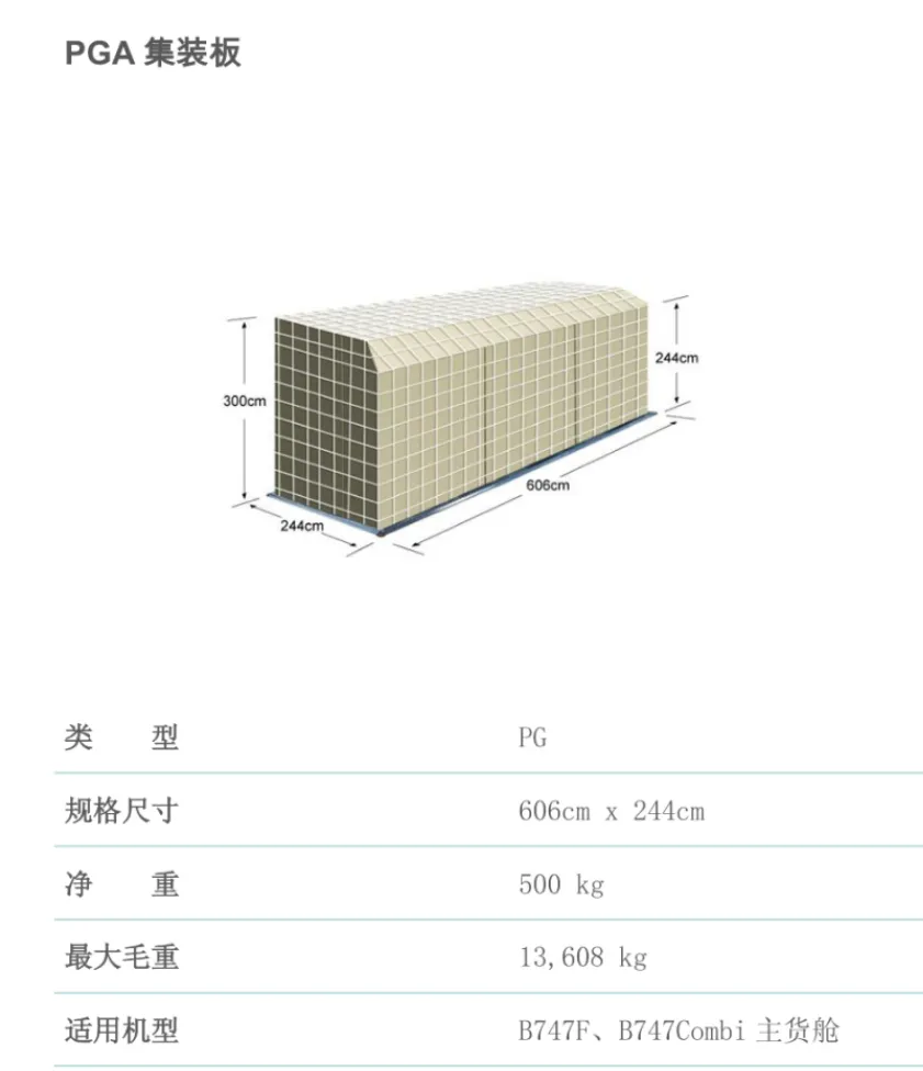 跨境物流空运载具集装器的集装箱和集装板是什么?