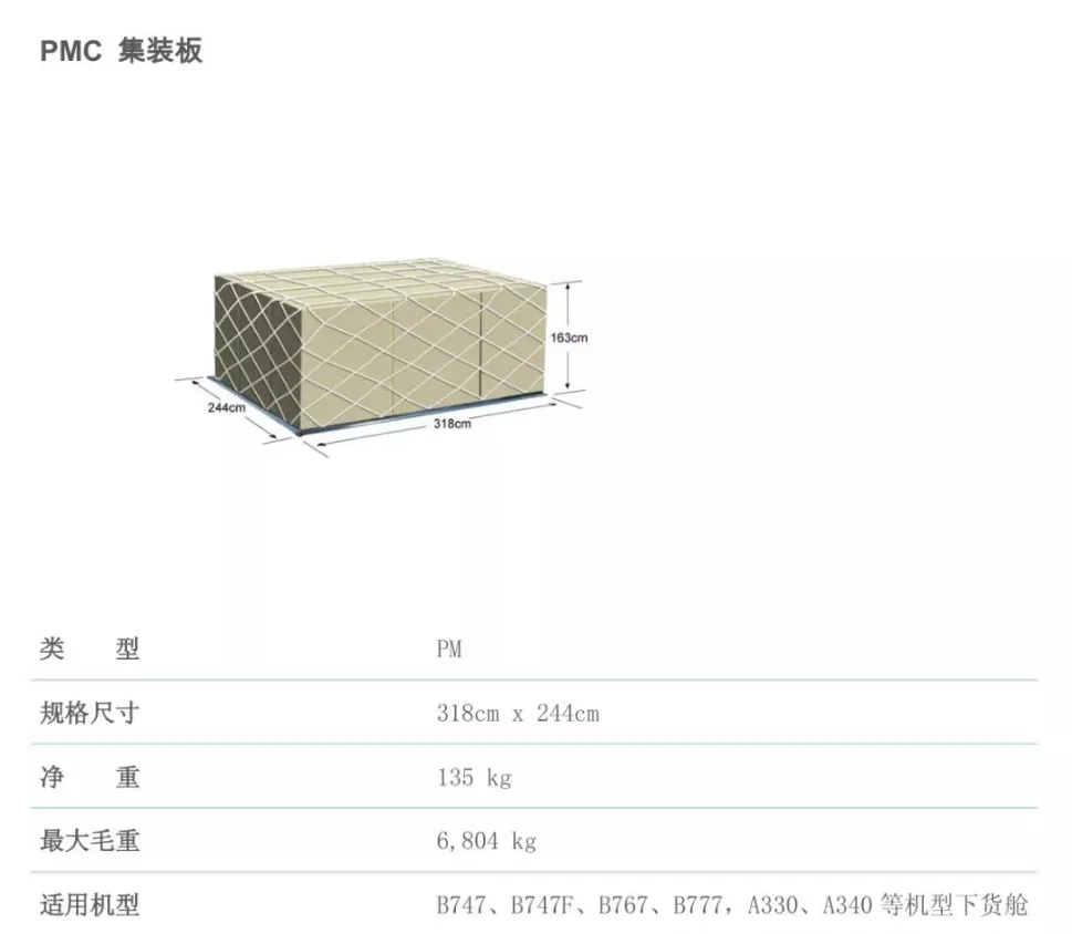 跨境物流空运载具集装器的集装箱和集装板是什么?